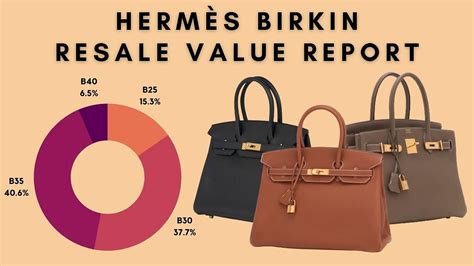 how much do hermes pay|hermes birkin resale reddit.